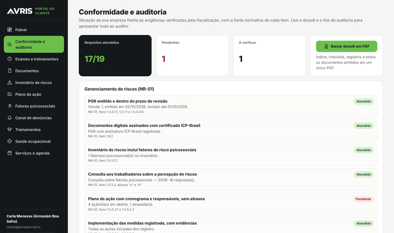 Conformidade: checklist normativo, dossiê e link para a fiscalização