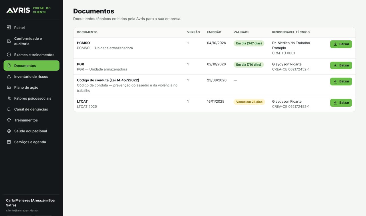 Documentos emitidos, com versão, validade e responsável técnico